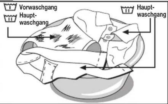 Vorwaschgang Haupt- waschgang Haupt- waschgang