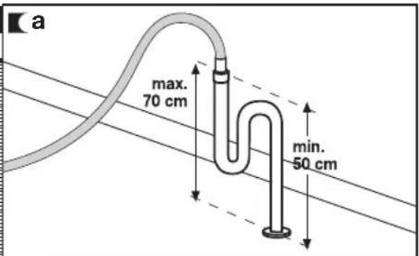 a max. 70 cm min. 50 cm