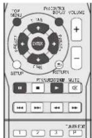 TOP MENU PROMETER REFLUY VOLUME + - ENTER SETUP FNG RETURN P/W/RESET MUTE TIME EXT 1 2 3 P