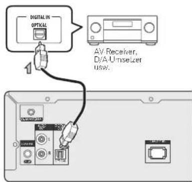 PIONEER XN-P02 - Digitale Audioausgangs-Anschlüsse - 1