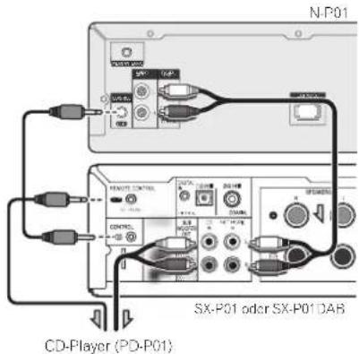 N-P01 CD-Player (PD-P01) SX-P01 oder SX-P01 DAB