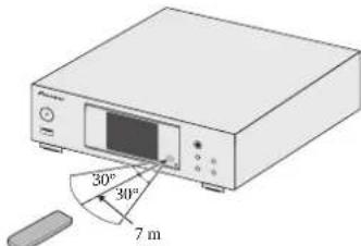 PIONEER XN-P02 - Reichweite der Fernbedienung - 1