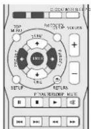 RIGHT METER SWITCH TOP MOUNT TURNS 25 TOP VOLUME + - UNIT RETURN P VALUER/ORDER MULTI SETUP
