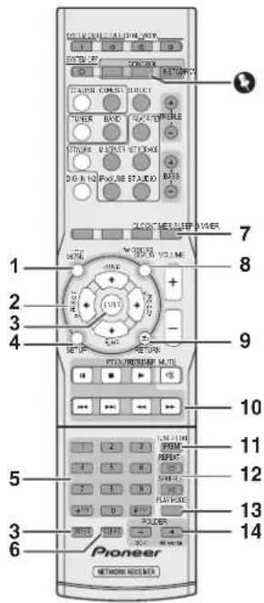 Pioneer NETWORK RECLIMER 1 2 3 4 5 6 7 8 9 10 11 12 13 14