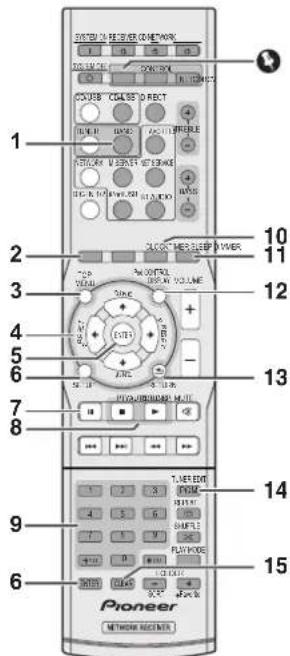 1 2 3 4 5 6 7 8 9 6 Pioneer NETWORK RECEIVER 10 11 12 13 14 15