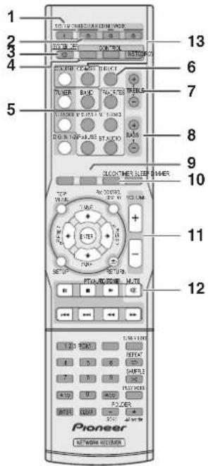 1 2 3 4 5 6 7 8 9 10 11 12 Pioneer NETWORK NETWORK