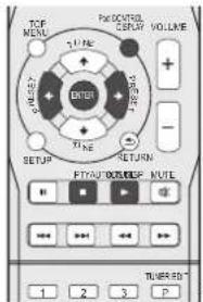 TOP MENU PROMETER SERVY VOLUME TIME ENTER SETUP RETURN FTR/ATC REFLECTIVE MUTE 1 2 3 P