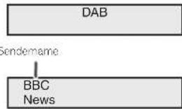 PIONEER XN-P02 - DAB hören (nur XN-P02DAB) - 4