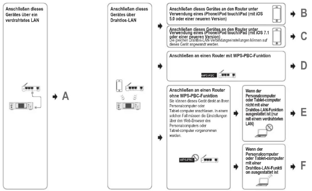 PIONEER XN-P02 - Netzwerk-Einstellung - 1