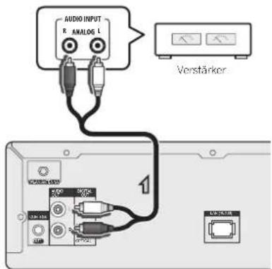 AUDIO INPUT R ANALOG L Verstärker 1