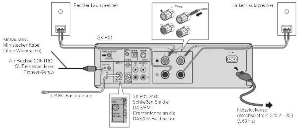 Recycler Lautsprecher Linker Lautsprecher Monauralos Minstecker Kabel (ohne Widersland) Zur Buchse CONTROL OUT eines anderen Pioneer-Gerats UKW-Drantantenne SX-P01 SX-P01DAR: Schließen Sie die DAB/FM- Drantantenne an die DAR/FM-Buchse an. Netzstockoose (Wechselstrom 220 V - 230 V, 50 Hz)
