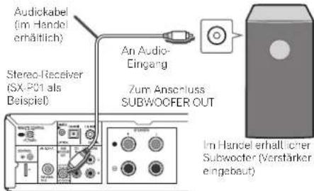 Audickabel (im Handel erhältlich) Stereo-Receiver (SX-PC1 als Beispiel) An Audio- Eingang Zum Anschluss SUBWOOFER OUT Im Handel erhaltlicher Subwocter (Verstärker eingebaut)