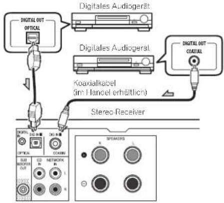 PIONEER XN-P02 - Anschließen eines digitalen Audiogeräts - 1