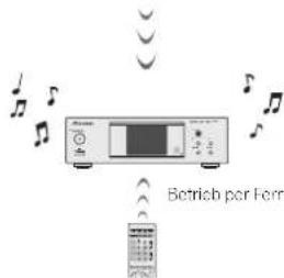 Betrieb per Form