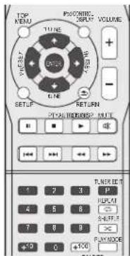 TOP MENU TUNE VOLUME + - OUTPUT SETUP CINE RETURN P-VAL OBLIGERS MUTE P-ERDET P RUP SPLIT + - + - + - + - + - + - + - + - + - + - + - + - + - + - + - + - + - + - + - + - + - + - + - + - + - + - + - + - + - + - + - + - + - + - + -