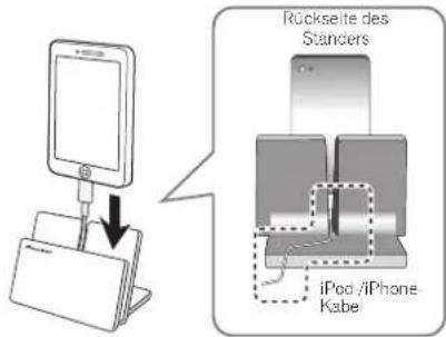Rückseite des Standers iPod/iPhone- Kabe