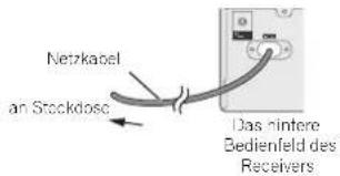 Netzkabel an Stockdose Das hintere Bedienfeld des Receivers