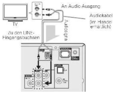 An Audio-Ausgang TV Zu den LINE- Eingangscouchsen Audickabel (im Handel erhällich)