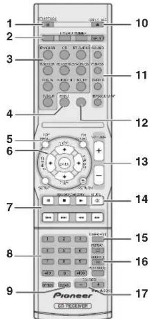 1 2 3 4 5 6 7 8 9 Pioneer CD RECEIVER 10 11 12 13 14 15 16 17