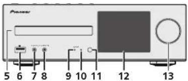 Power 5 6 7 8 9 10 11 12 13