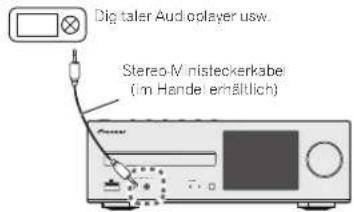 Digitaler Audioplayer usw. Stereo-Ministeckerkabel (m Handel erhältlich)