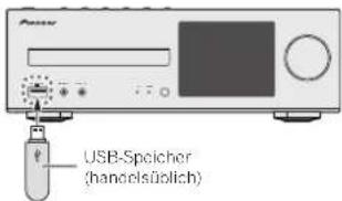 USB-Speicher (handsüblich)