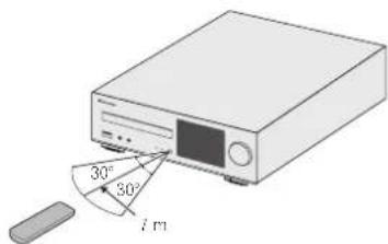 PIONEER X-HM72D - Reichweite der Fernbedienung - 1