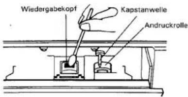 Wiedergabekopf Kapstanwelle Andruckrolle