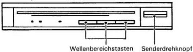 Wellenbereichstasten Senderdrehknopf
