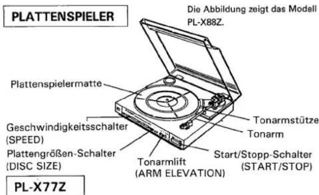 PLATTENSPIELER Die Abbildung zeigt das Modell PL-X88Z. Plattenspielermatte Geschwindigkeitsschalter (SPEED) Plattengrößen-Schalter (DISC SIZE) Tonarmstütze Tonarm Tonarmlift (ARM ELEVATION) Start/Stopp-Schalter (START/STOP) PL-X77Z