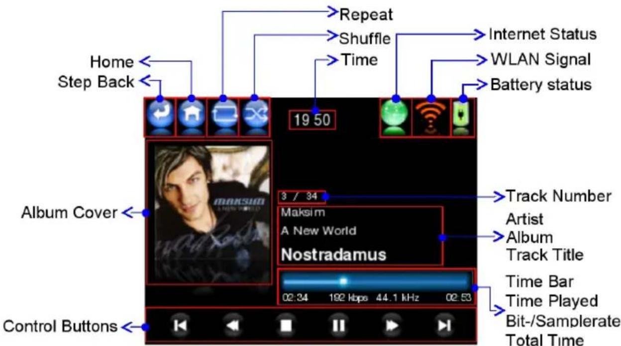 Home Step Back 19 50 Repeat Shuffle Time Internet Status WLAN Signal Battery status Album Cover 3 / 34 Maksim A New World Nostradamus Track Number Artist Album Track Title Time Bar Time Played Bit-/Samplerate Total Time Control Buttons