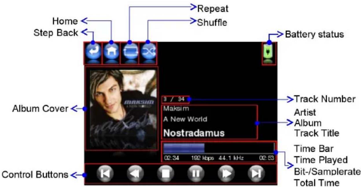 Home Step Back Repeat Shuffle Battery status Album Cover 3 / 34 Maksim A New World Nostradamus 02:34 192 Kbps 44.1 kHz 02:53 Control Buttons Track Number Artist Album Track Title Time Bar Time Played Bit-/Samplerate Total Time