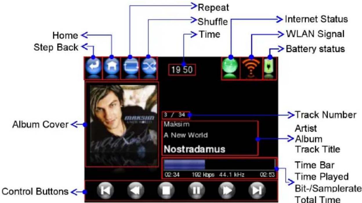 Home Step Back 19:50 Repeat Shuffle Time Internet Status WLAN Signal Battery status Album Cover 3 / 34 Maksim A New World Nostradamus Track Number Artist Album Track Title Time Bar Time Played Bit-/Samplerate Total Time Control Buttons