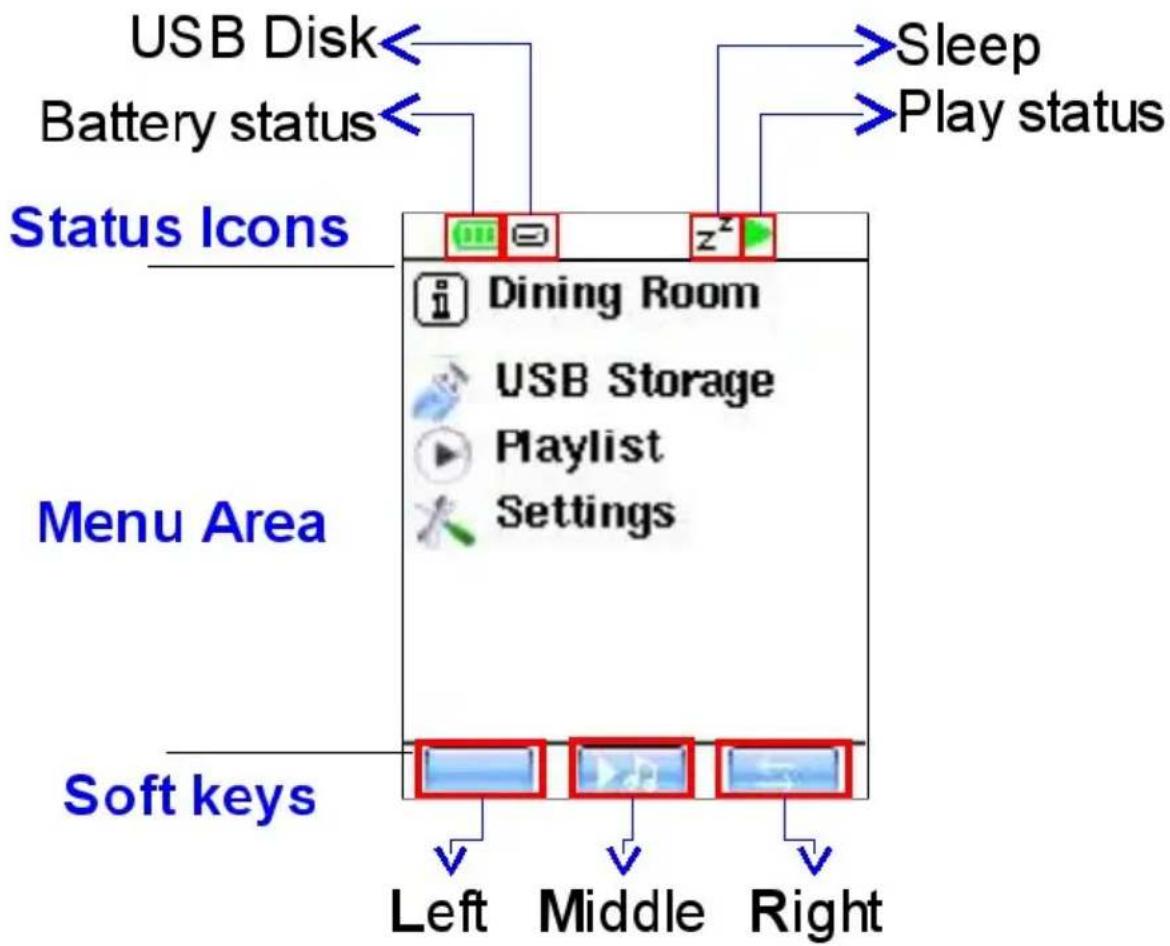USB Disk Battery status Status Icons Sleep Play status Dining Room USB Storage Playlist Settings Menu Area Soft keys Left Middle Right