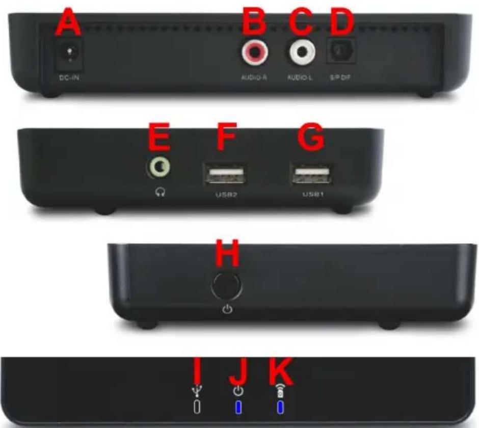 A DC-IN AUDIO-R AUDIO-L SIP DIF B C D E F G USB2 USB1 H I J K