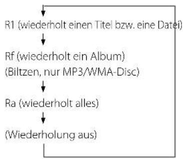 TEAC MC-DX40 - So löschen Sie das Programm - 3