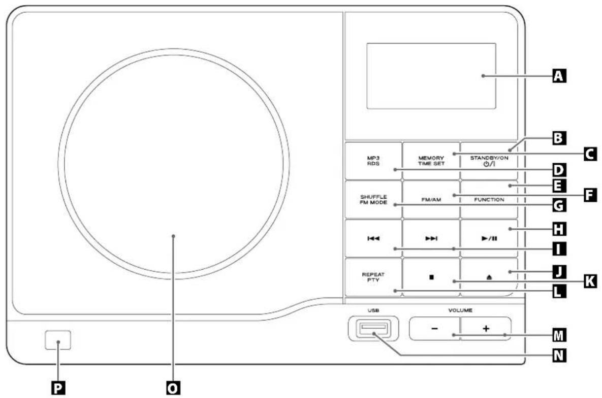 A B C D E F MP3 RDS MEMORY TIME SET STANDBY/ON / SHUFFLE FM MODE FM/AM FUNCTION G H I REPEAT PTY -/II J K L USB VOLUME - + M N P O