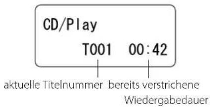 CD/PI ay T001 00:42 aktuelle Titelnummer bereits verstrichene Wiedergabedauer