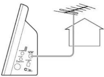 Diagram showing a device with labeled ports and connections to a house, including a wire above it.