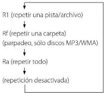 TEAC MC-DX40 - Para borrar un programa - 3