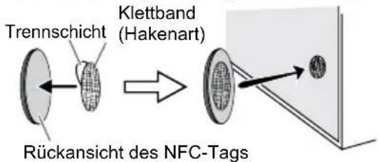 Trennschicht Klettband (Hakenart) Rückansicht des NFC-Tags