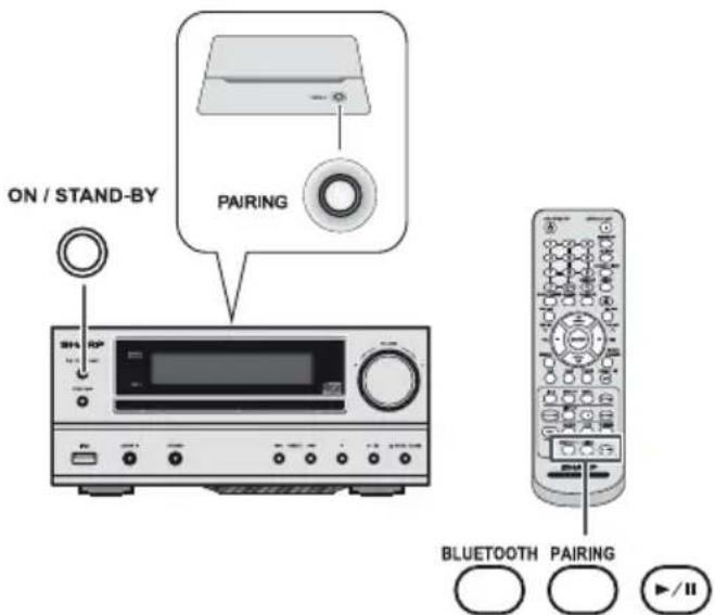 ON / STAND-BY PAIRING BLUETOOTH PAIRING ▶/II
