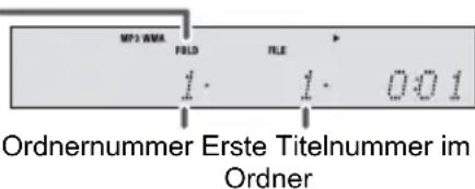 MP3 NWA FOLD 1. 1. 0.01 Ordnernummer Erste Titelnummer im Ordner