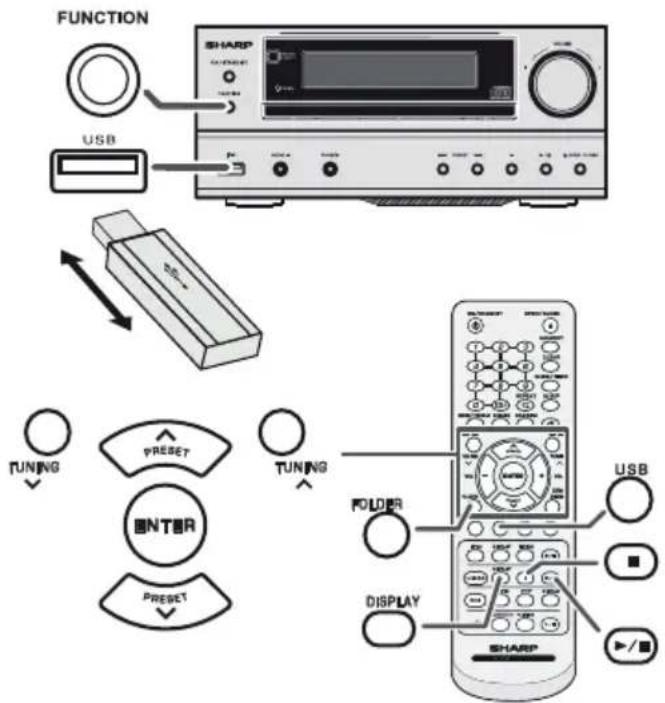 FUNCTION USB TUNING Preset ENTER Preset TUNING FOLDER DISPLAY SHARP USB +/B