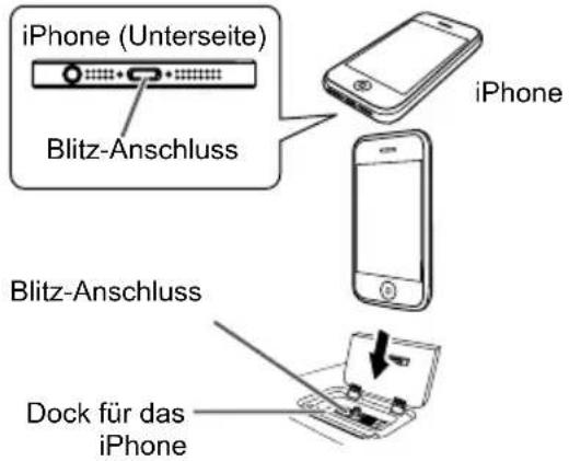 iPhone (Unterseite) Blitz-Anschluss iPhone Blitz-Anschluss Dock für das iPhone