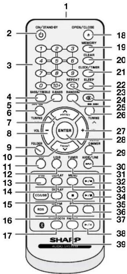 1 ON/STAND-BY OPEN/CLOSE 18 MEMORY 19 4 2 3 CLEAR 20 7 5 6 CLOCK/TIMER 21 0 8 9 SLEEP 22 BASS/TRESLE X-BASS RANDOM 23 TUNING TUNING VOL ENTER 24 FOLDER POTENT POTENT POTENT POTENT POTENT POTENT POTENT POTENT POTENT POTENT POTENT POTENT POTENT POTENT POTENT POTENT POTENT POTENT POTENT POTENT POTENT POTENT POTENT POTENT POTENT POTENTE POTENTE POTENTE POTENTE POTENTE POTENTE POTENTE POTENTE POTENTE POTENTE POTENTE POTENTE POTENTE POTENTE POTENTE POTENTE POTENTE POTENTE POTENTE POTENTE POTENTE POTENTE POTENTE POTENTE POTENTE POTENCEM POTENCEM POTENCEM POTENCEM POTENCEM POTENCEM POTENCEM POTENCEM POTENCEM POTENCEM POTENCEM POTENCEM POTENCEM POTENCEM POTENCEM POTENCEM POTENCEM POTNCEM POTNCEM POTNCEM POTNCEM POTNCEM POTNCEM POTNCEM POTNCEM POTNCEM POTNCEM POTNCEM POTNCEM POTNCEM POTNCEM POTNCEM POTNCEM SHAFIP AUDIO SYSTEM