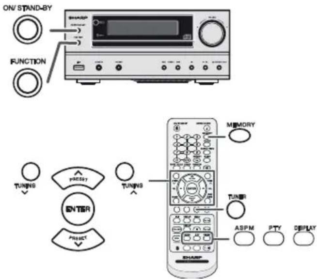 ON/ STAND-BY FUNCTION TUNING PRESSY ENTER PROJECT TUNING MEMORY TUNER ASPM PTY DISPLAY
