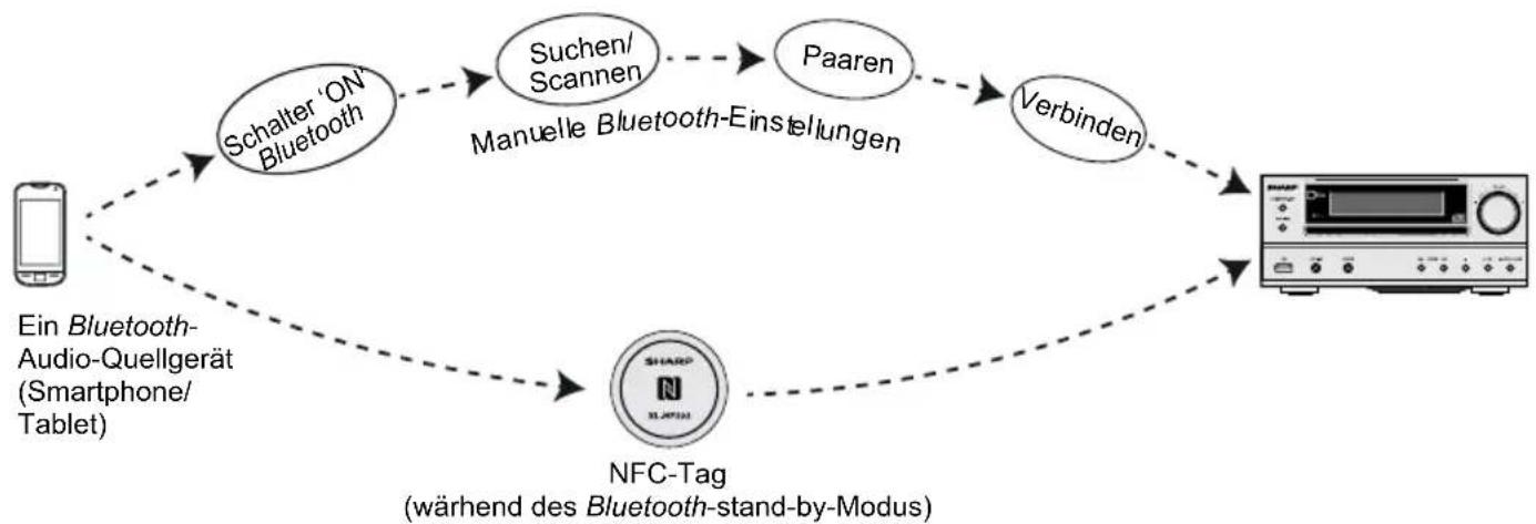 SHARP XL-HF302PH - ■NFC-Erkennungsbereich - 1