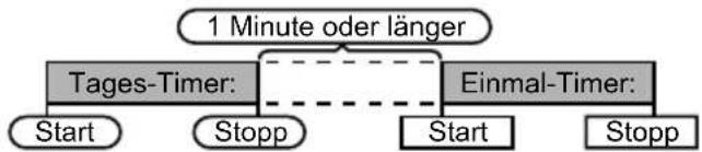 SHARP XL-HF302PH - Gemeinsame Verwendung des Einmal- und des Tages-Timers: - 1