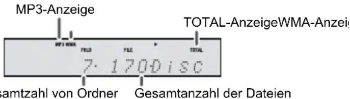 MP3-Anzeige TOTAL-AnzeigeWMA-Anzeige MP3 ANZA FELD FLE TOTAL 7.170.150 Samtzahl von Ordner Gesamtanzahl der Dateien